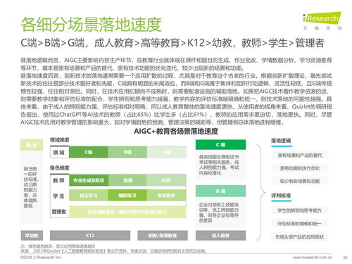 艾瑞咨詢2024年AIGC教育行業(yè)報(bào)告 教育咨詢服務(wù)的新變革與機(jī)遇